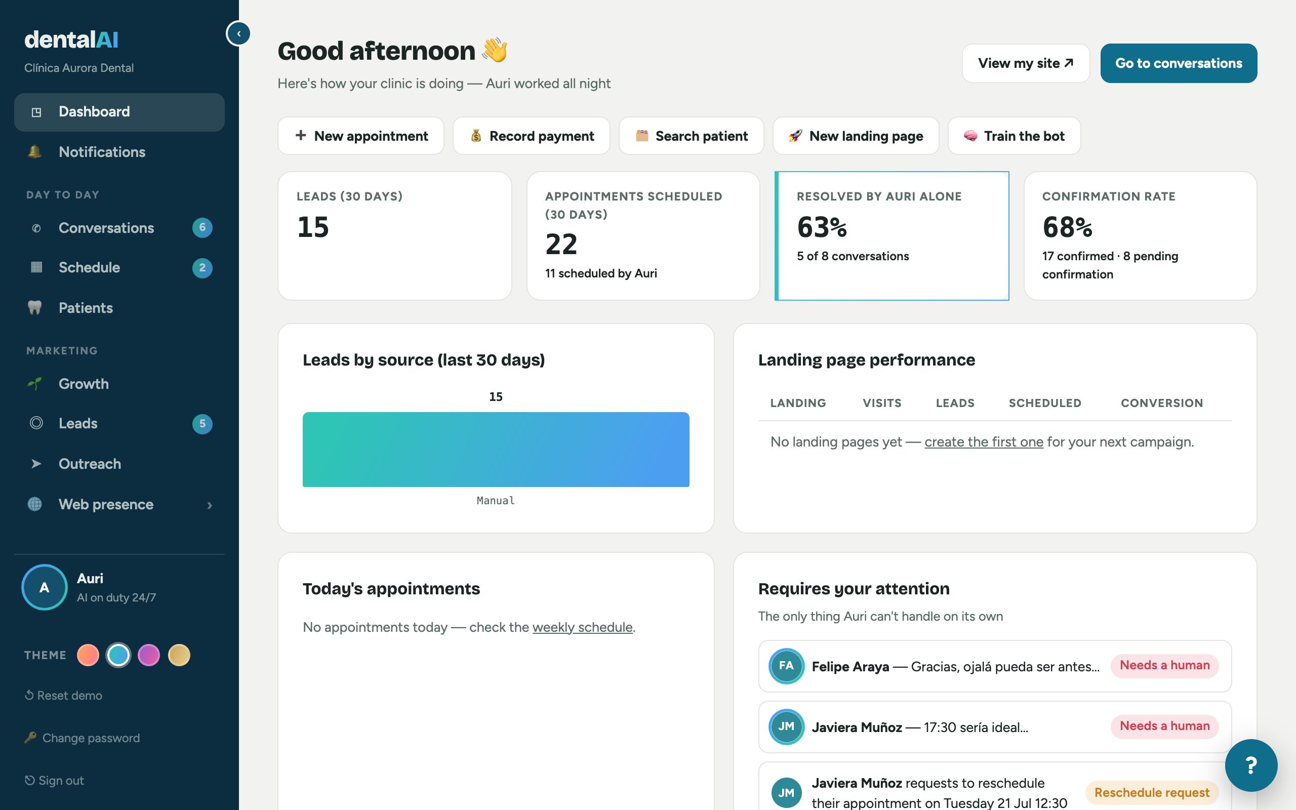 Real Dashboard screen with KPIs and what needs attention