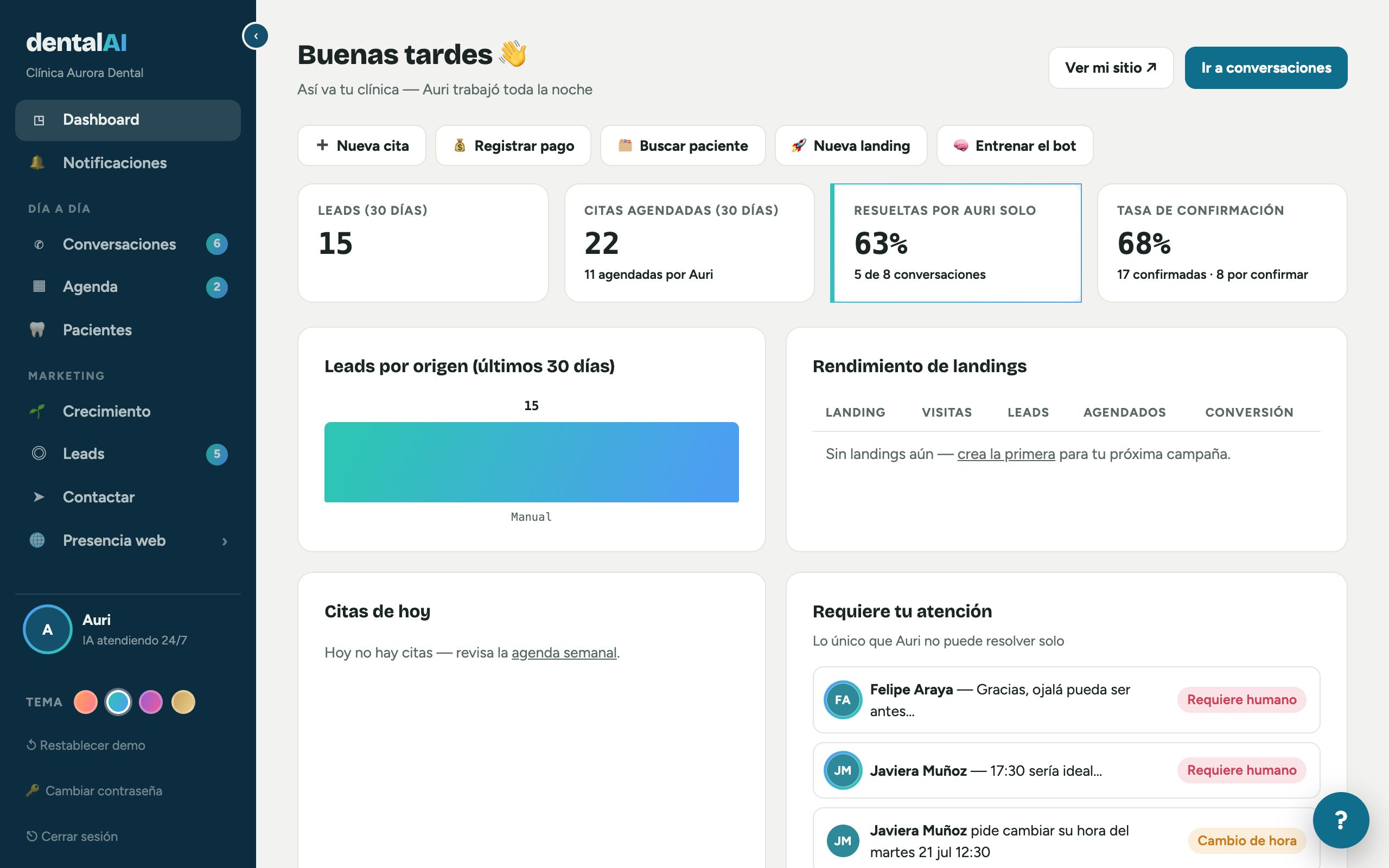 Pantalla real del Dashboard con KPIs y lo que requiere atención